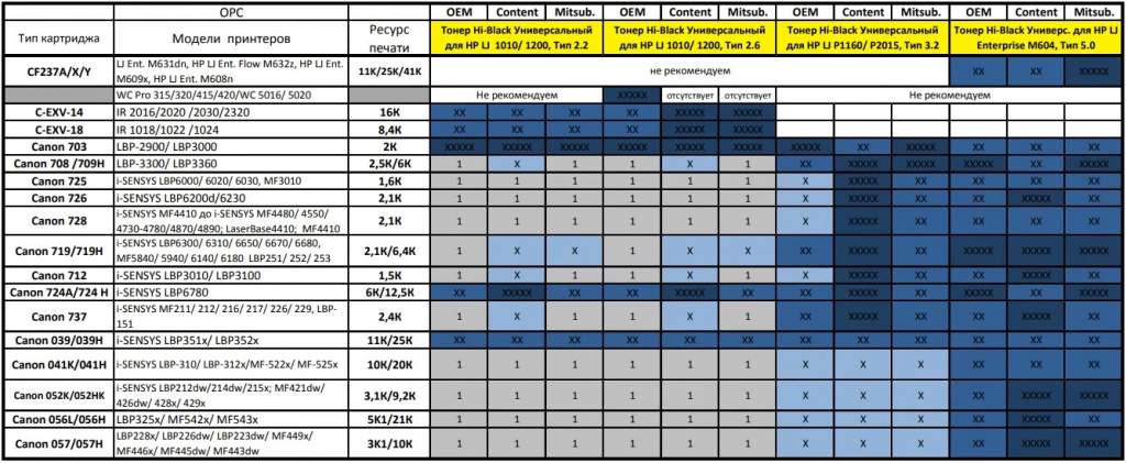 Таблица совместимости тонеров hi black hp
